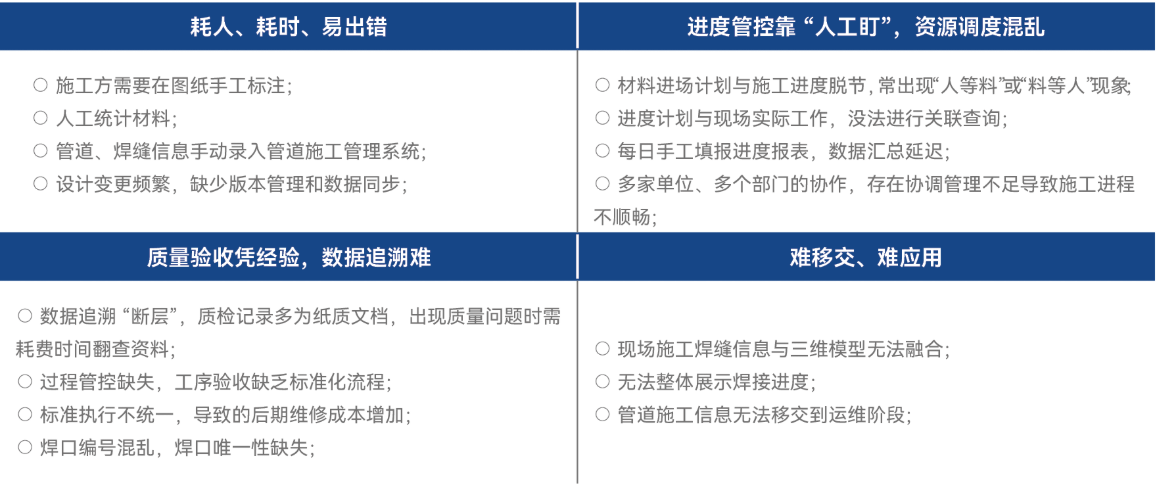业务痛点详情